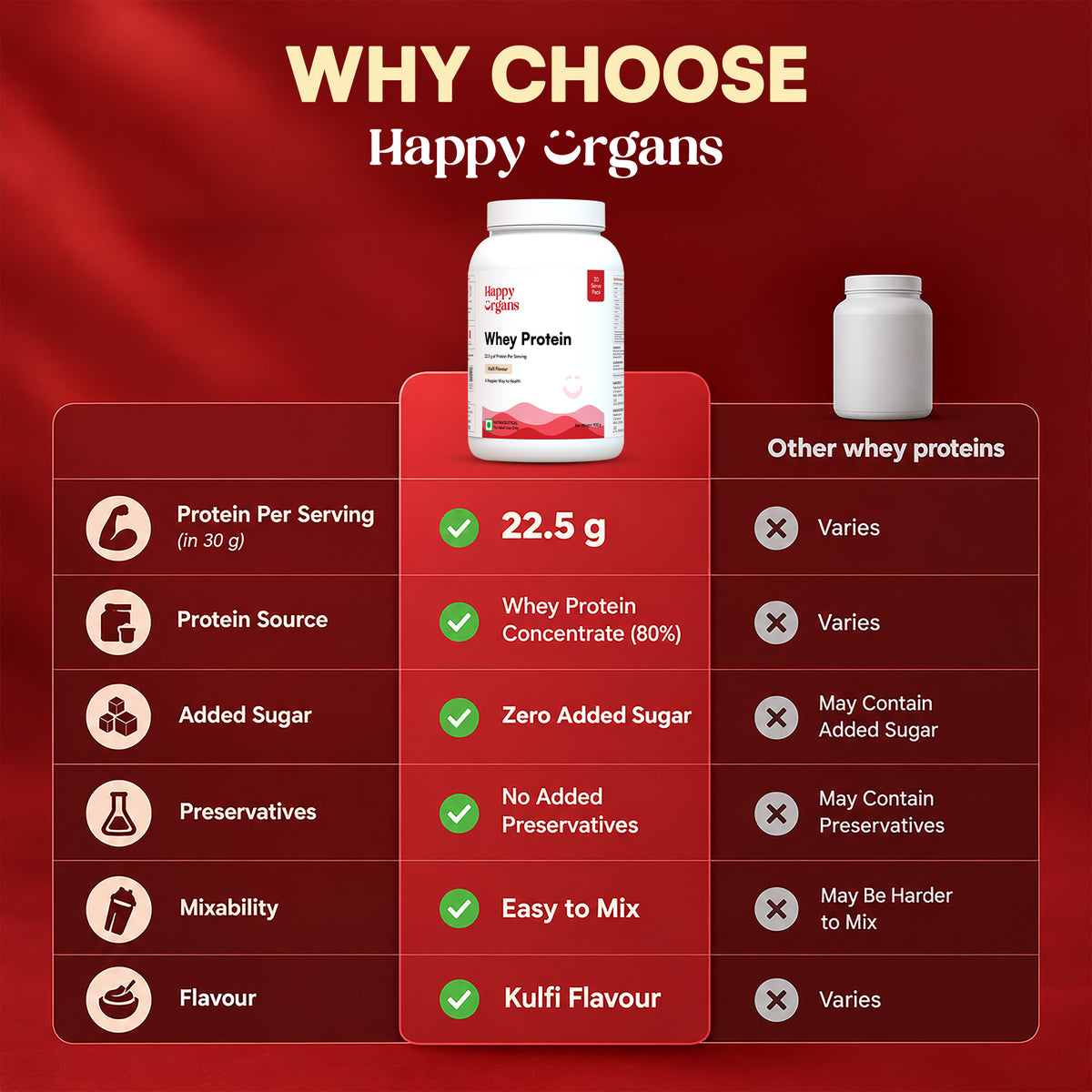 Whey Protein Concentrate | Kulfi Flavour
