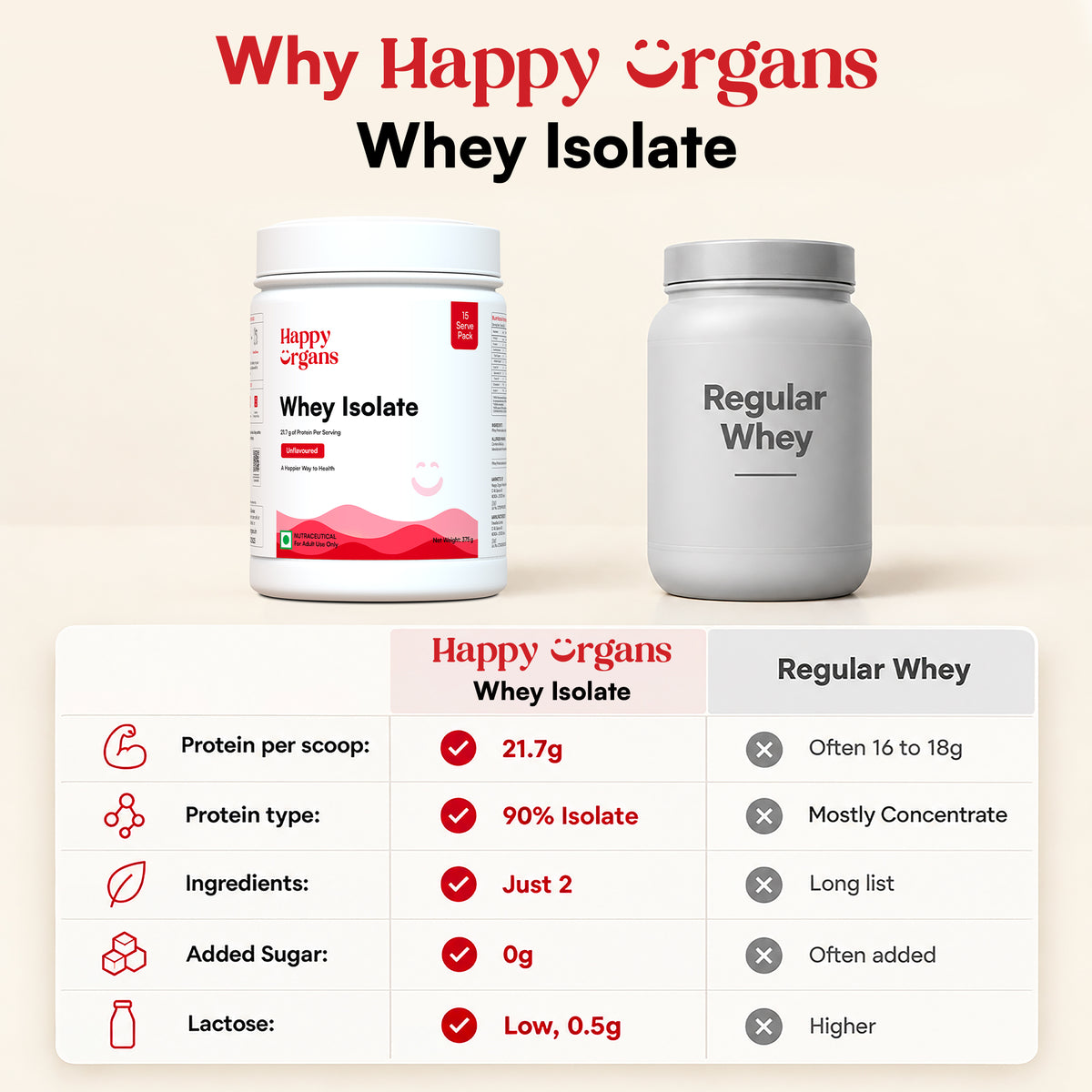 Whey Isolate