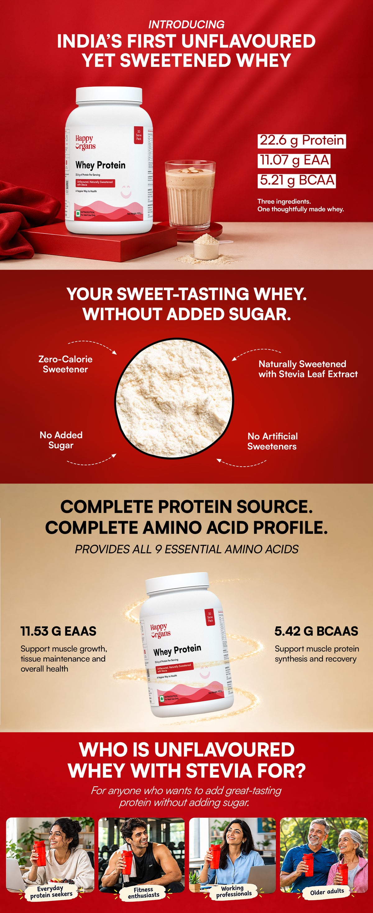 Whey Protein Stevia UI