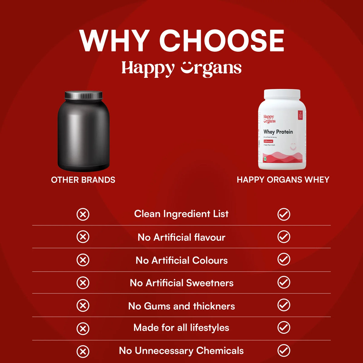 Whey Protein