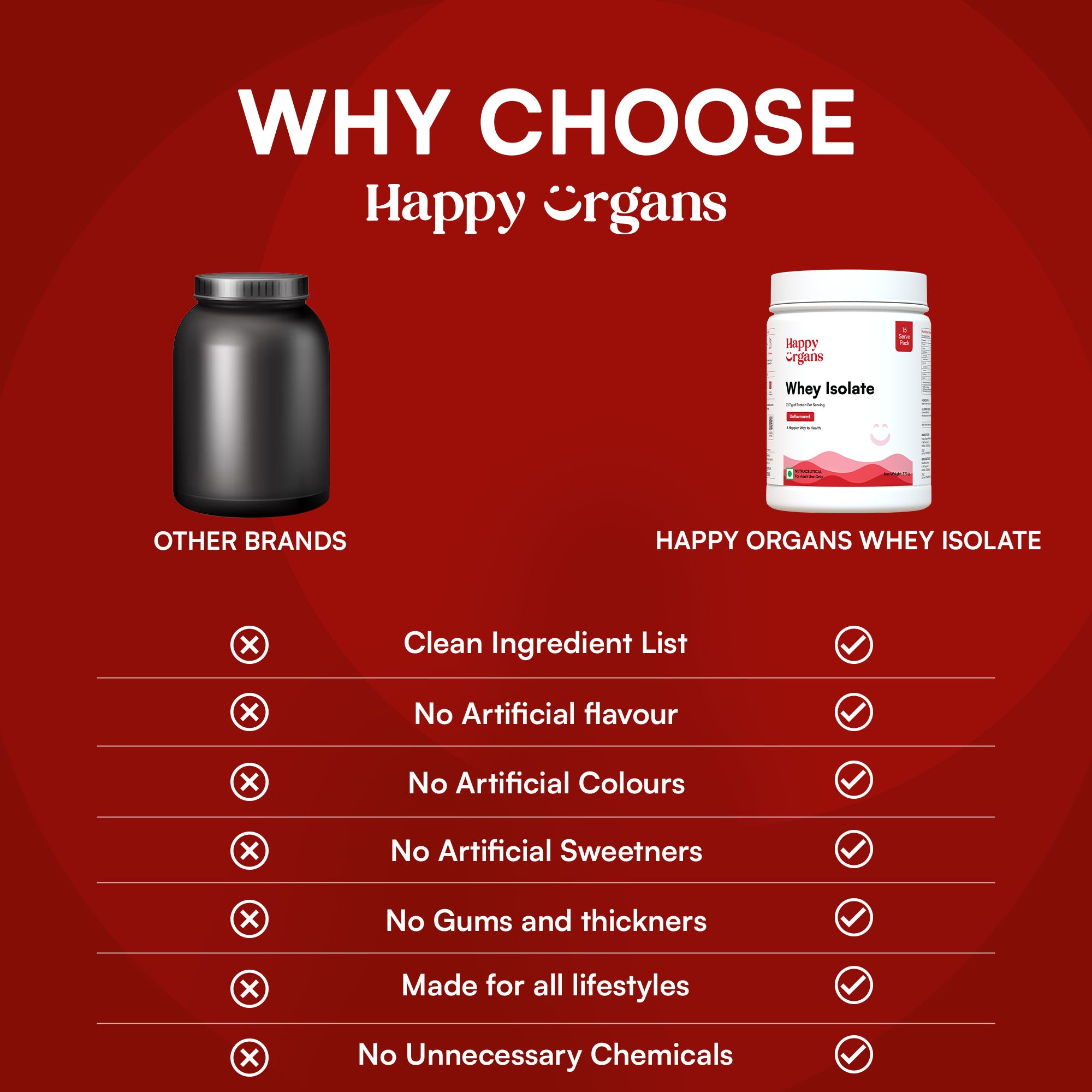 Whey Isolate
