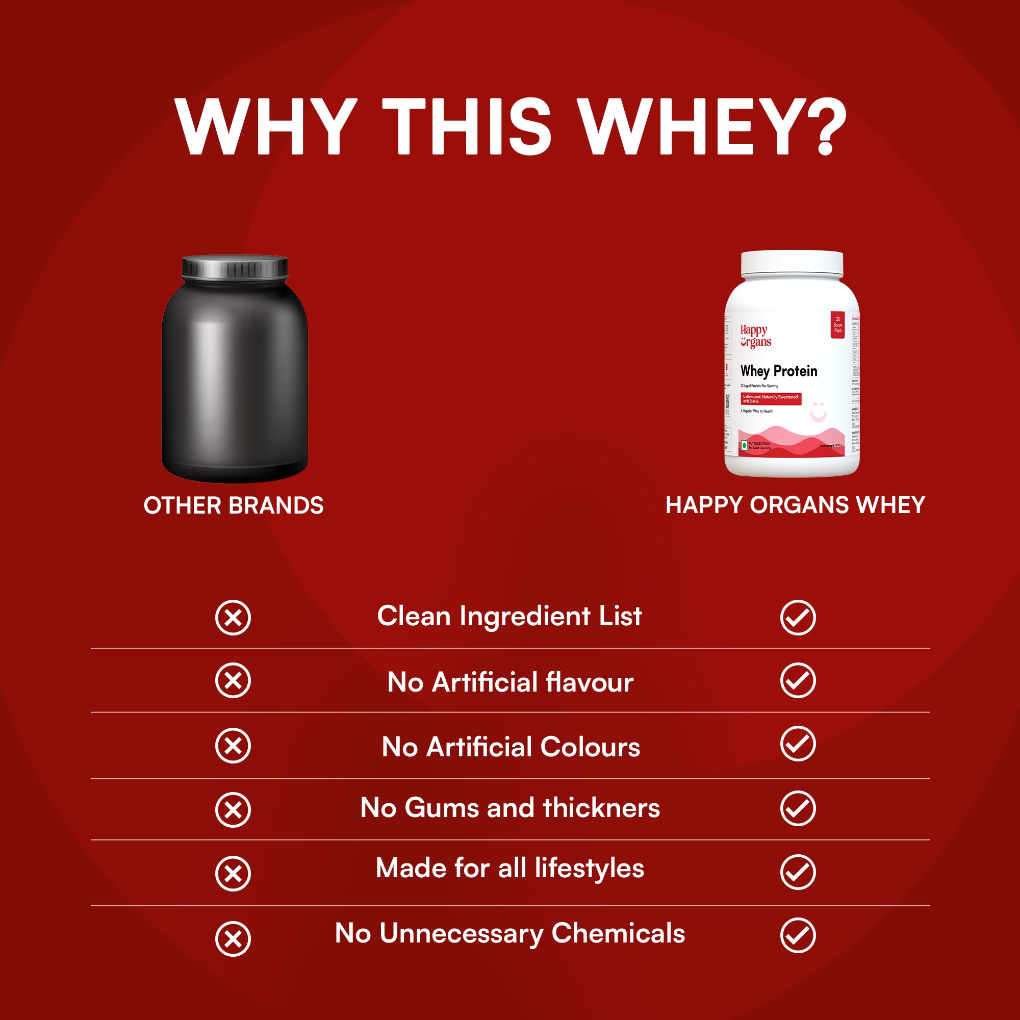 Whey Protein Stevia