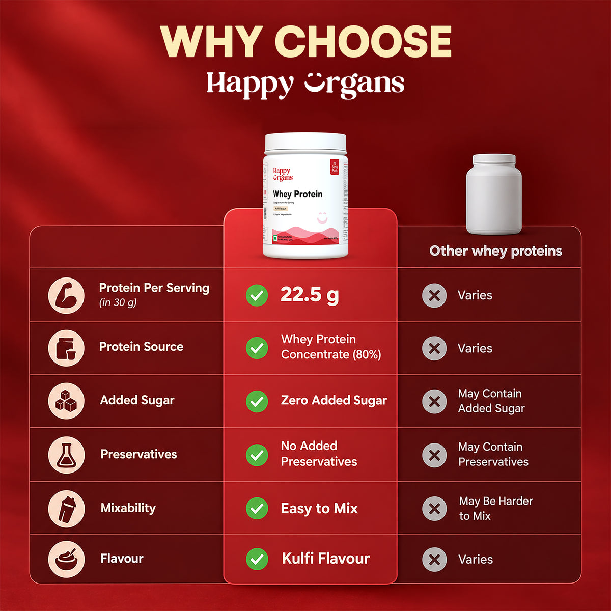 Whey Protein Concentrate | Kulfi Flavour