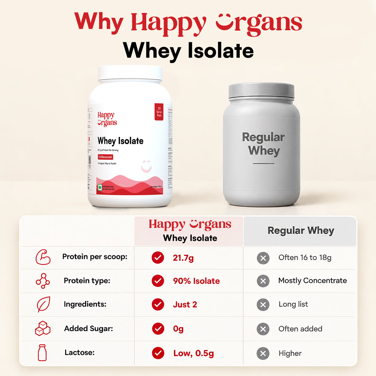 Whey Isolate