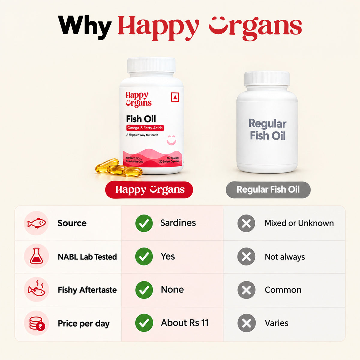 Fish Oil
