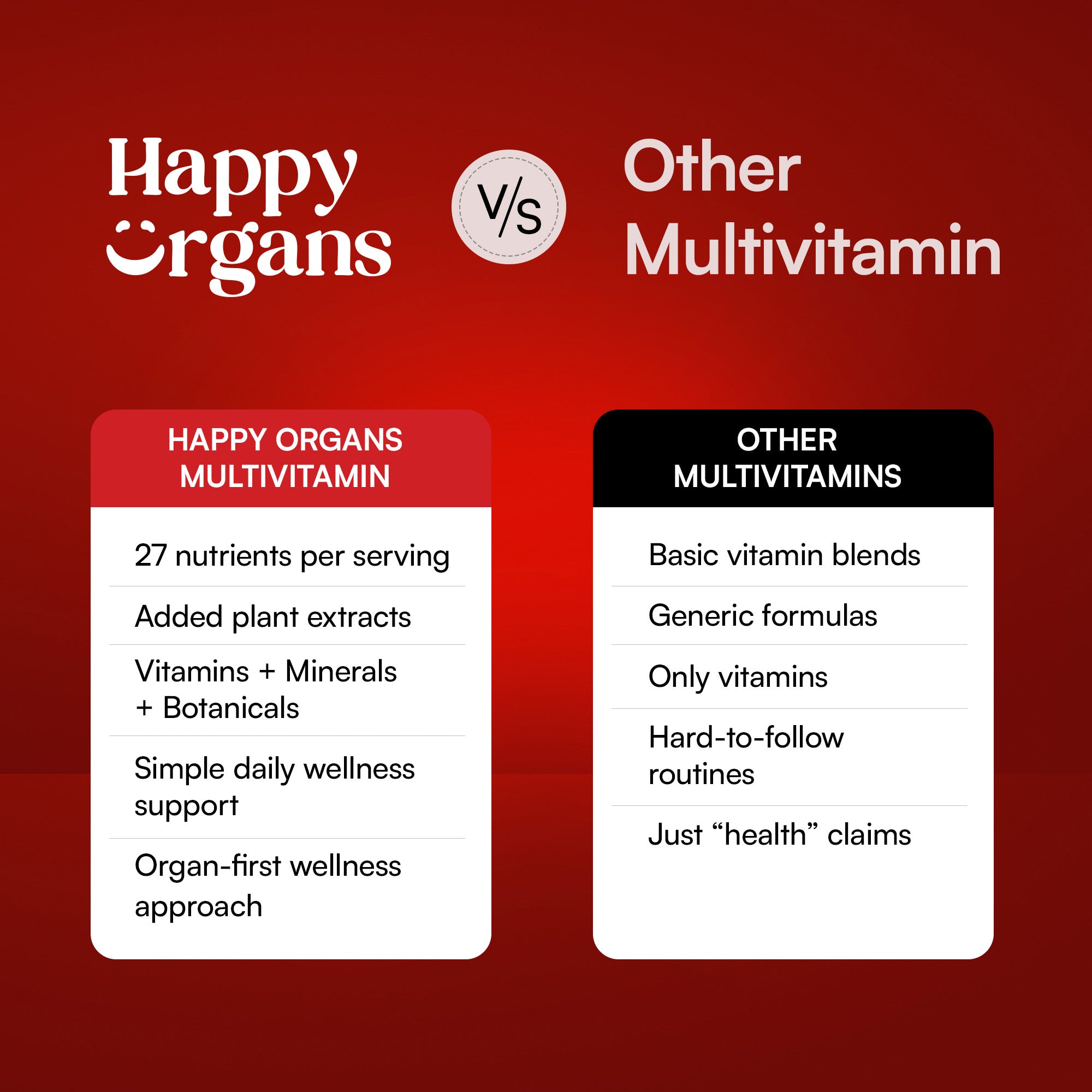 Happy Organs Multivitamin vs Other Multivitamin 