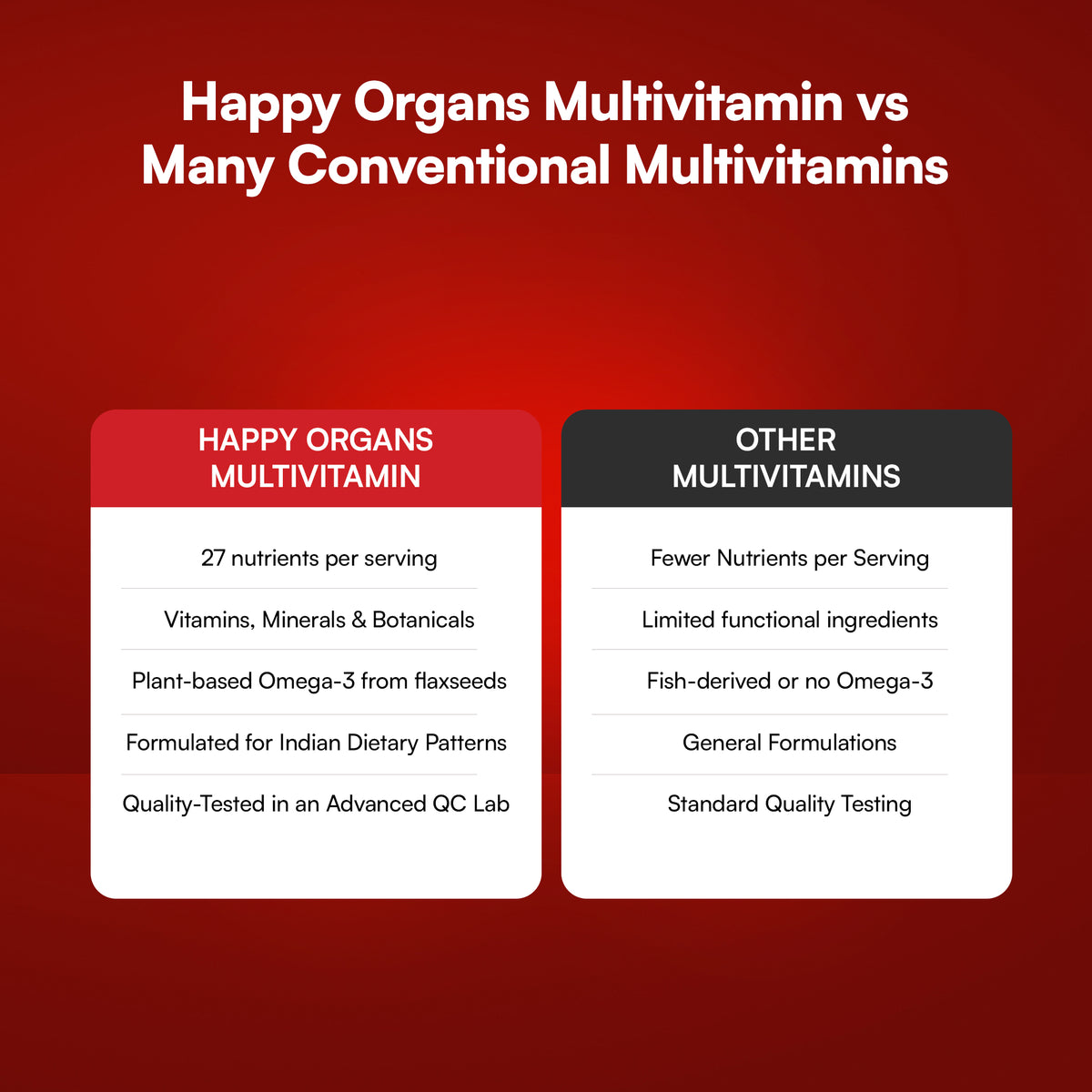 Multivitamin