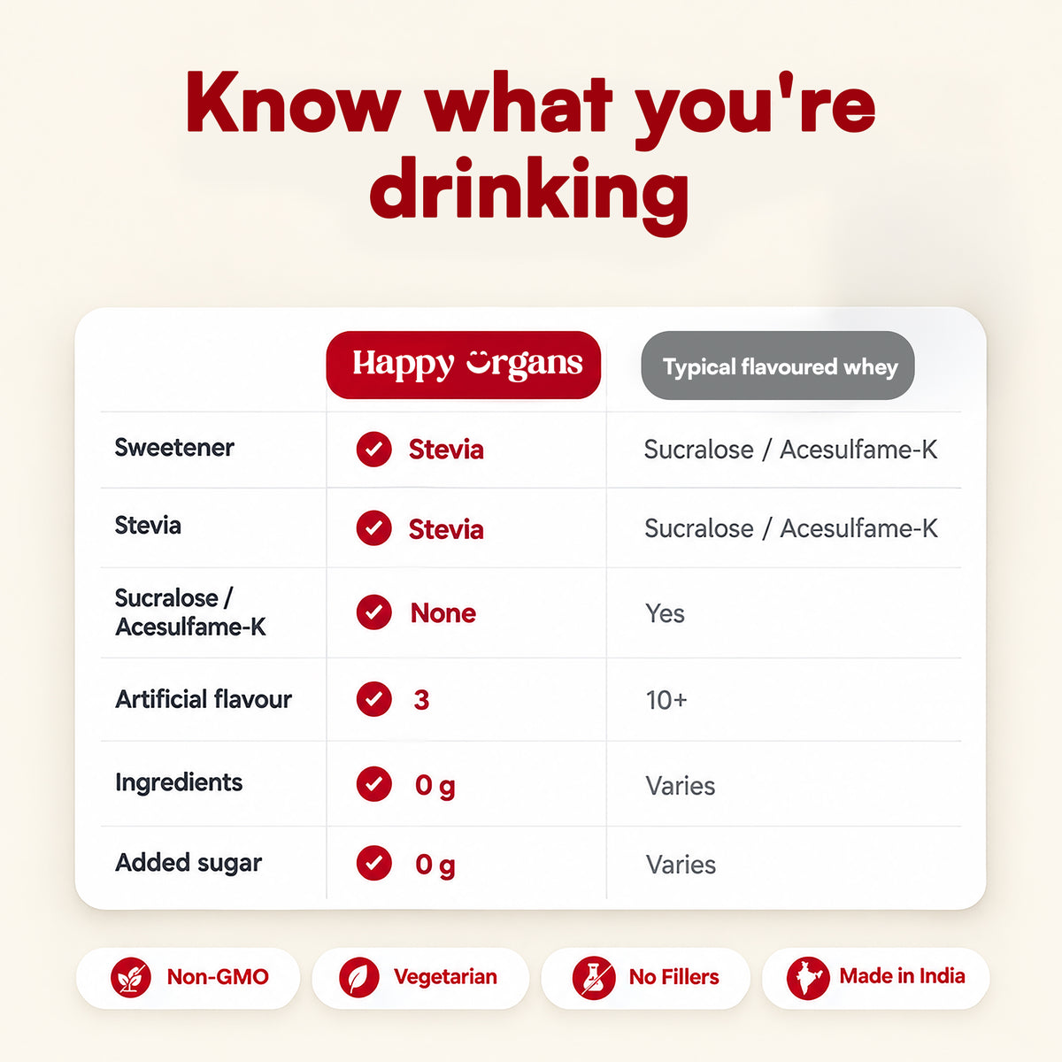 Unflavoured Whey Protein With Stevia