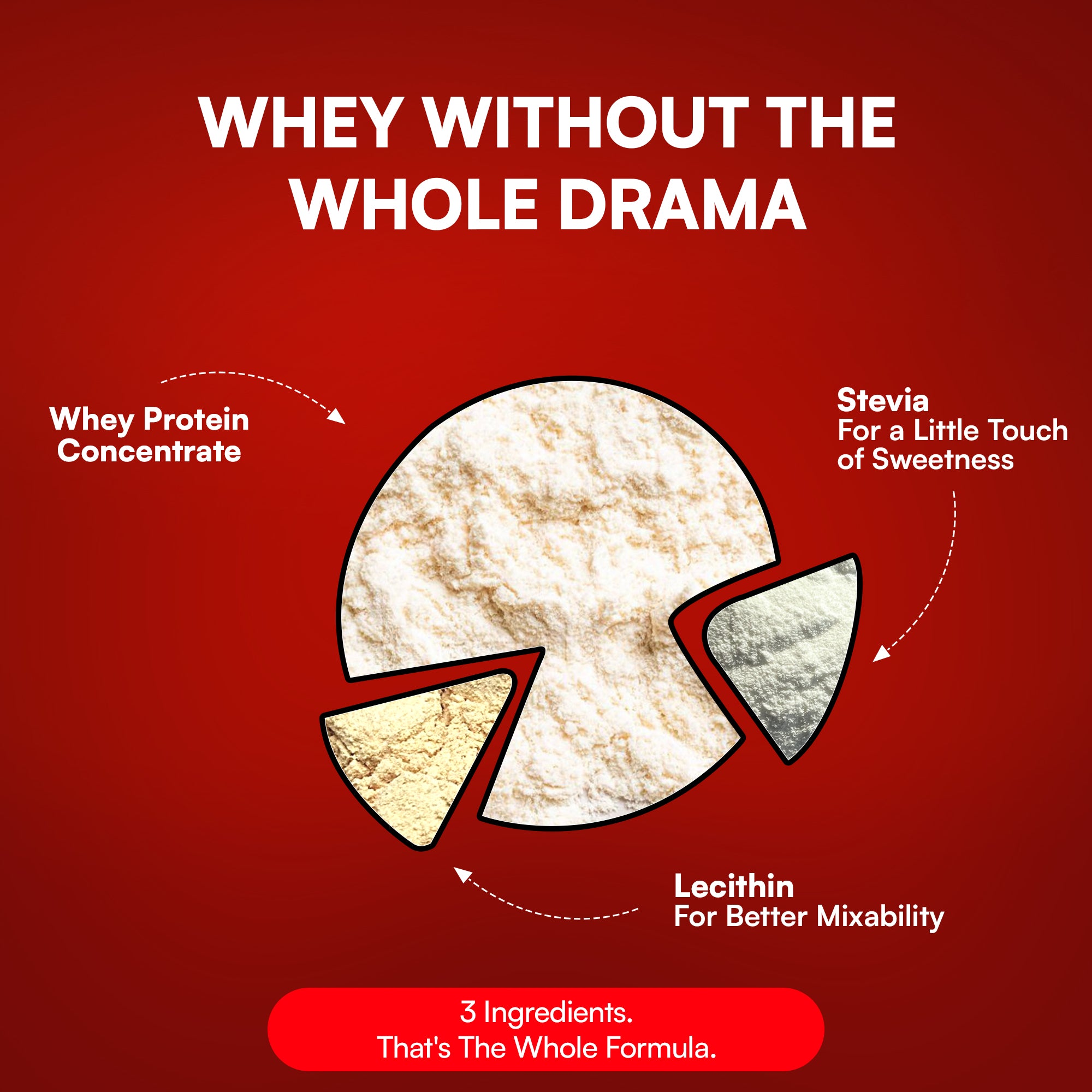 Whey Protein Stevia 